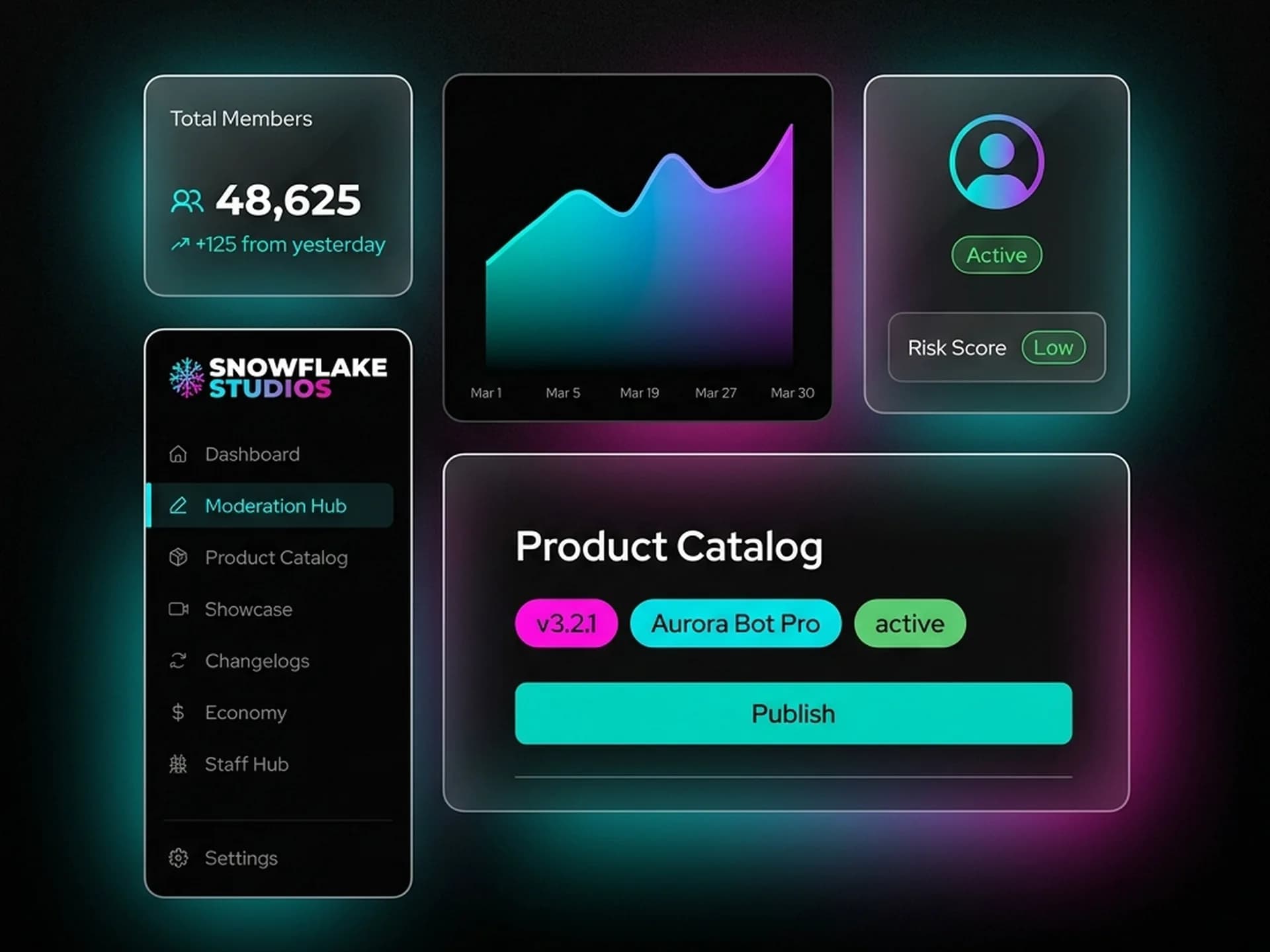 Product Catalog dashboard view