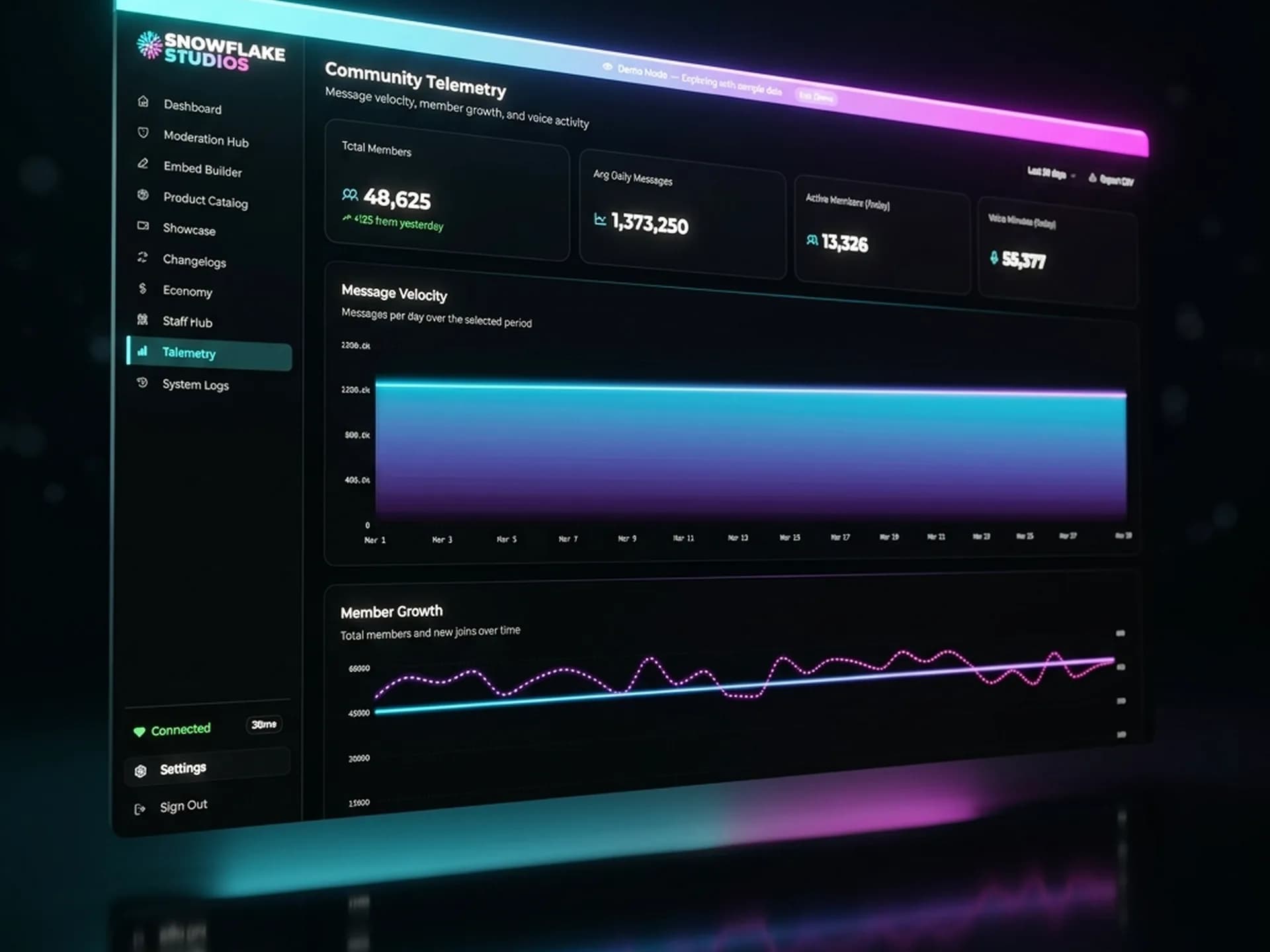 Community Telemetry dashboard view