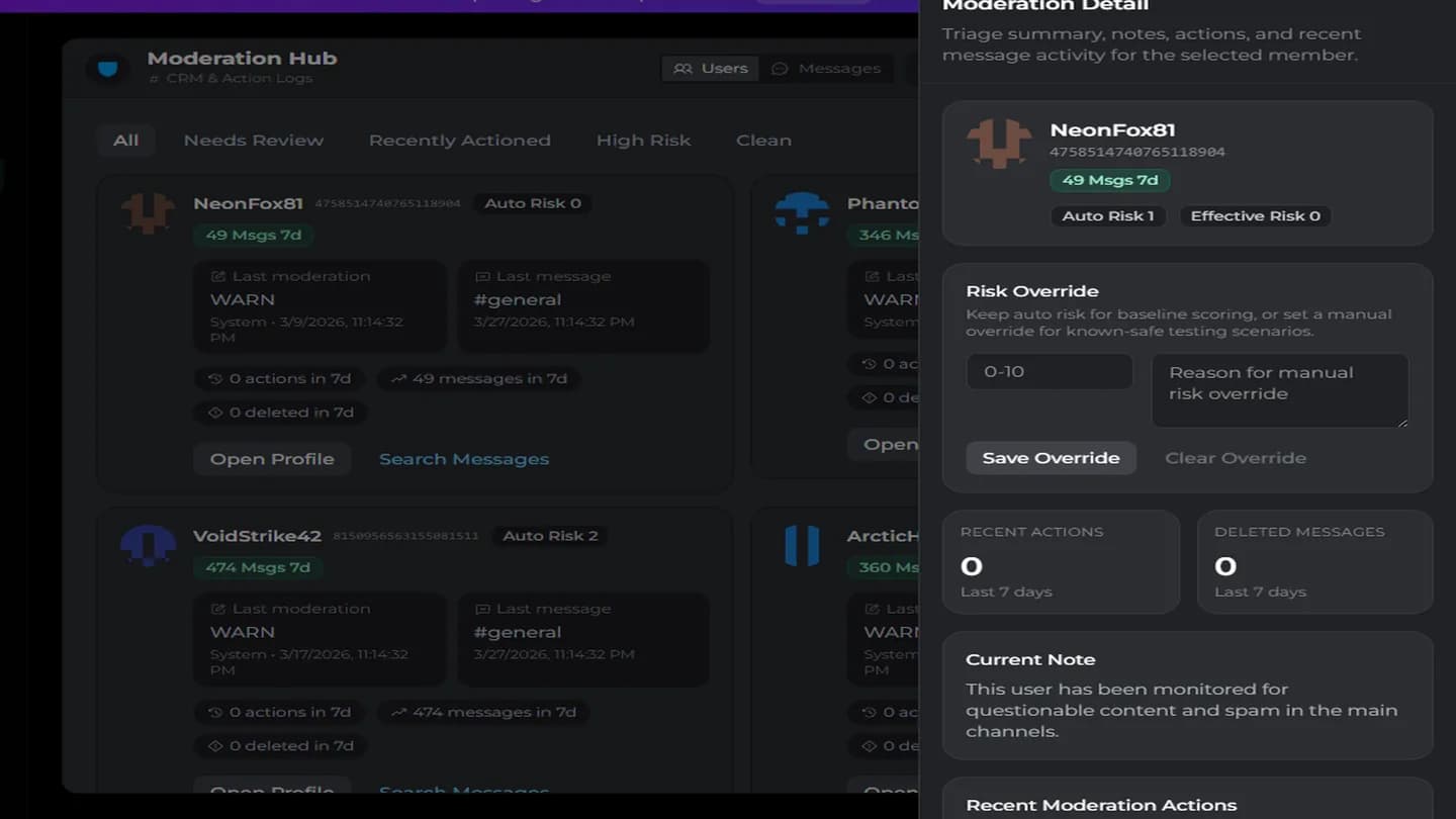 Moderation Hub dashboard preview