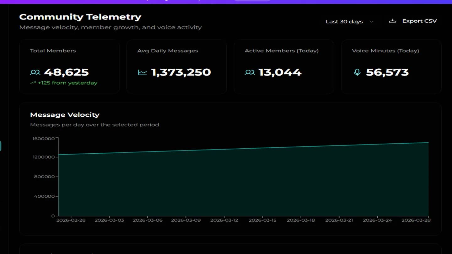 Community Telemetry dashboard preview