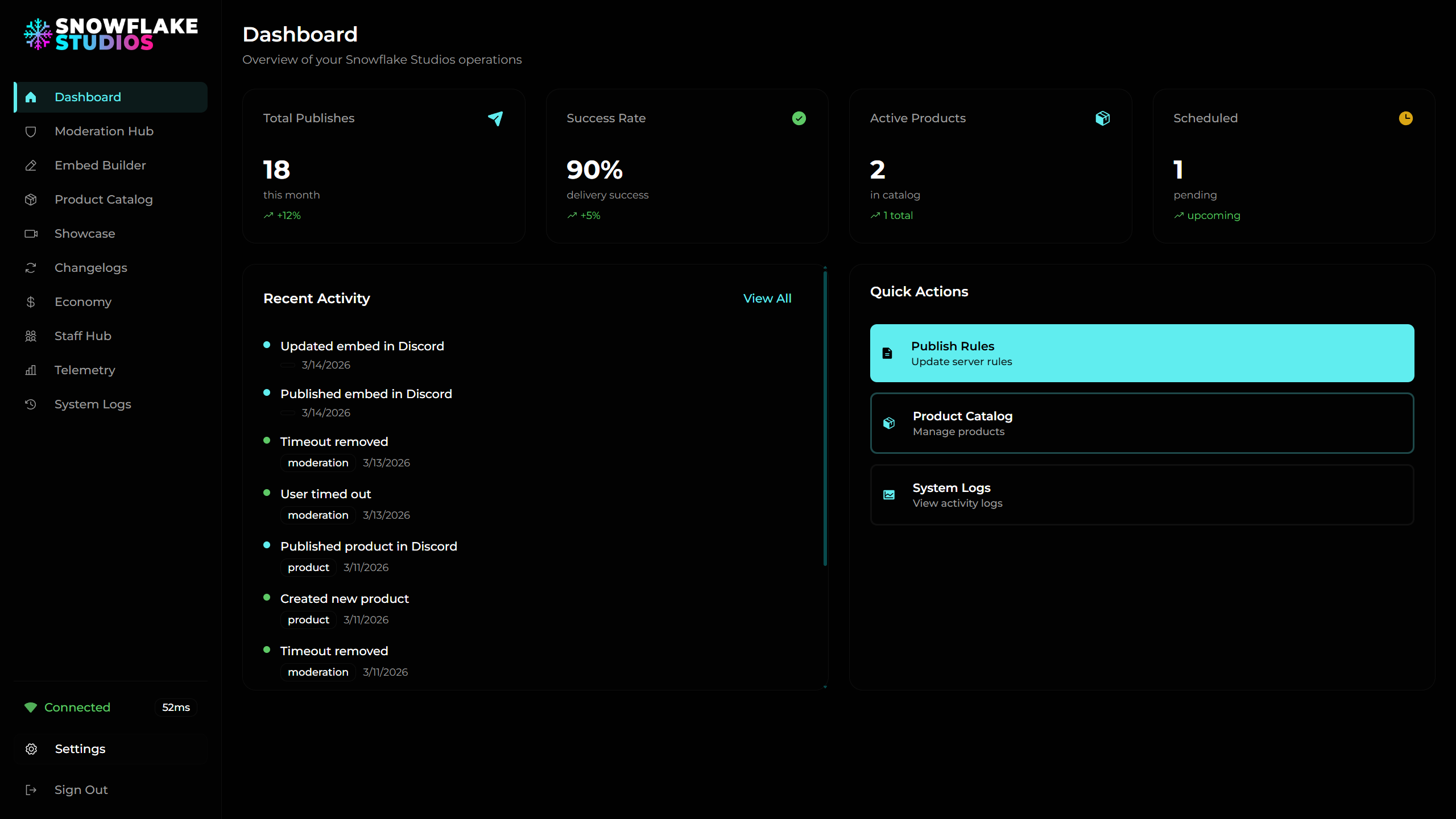 Snowflake Studios Dashboard